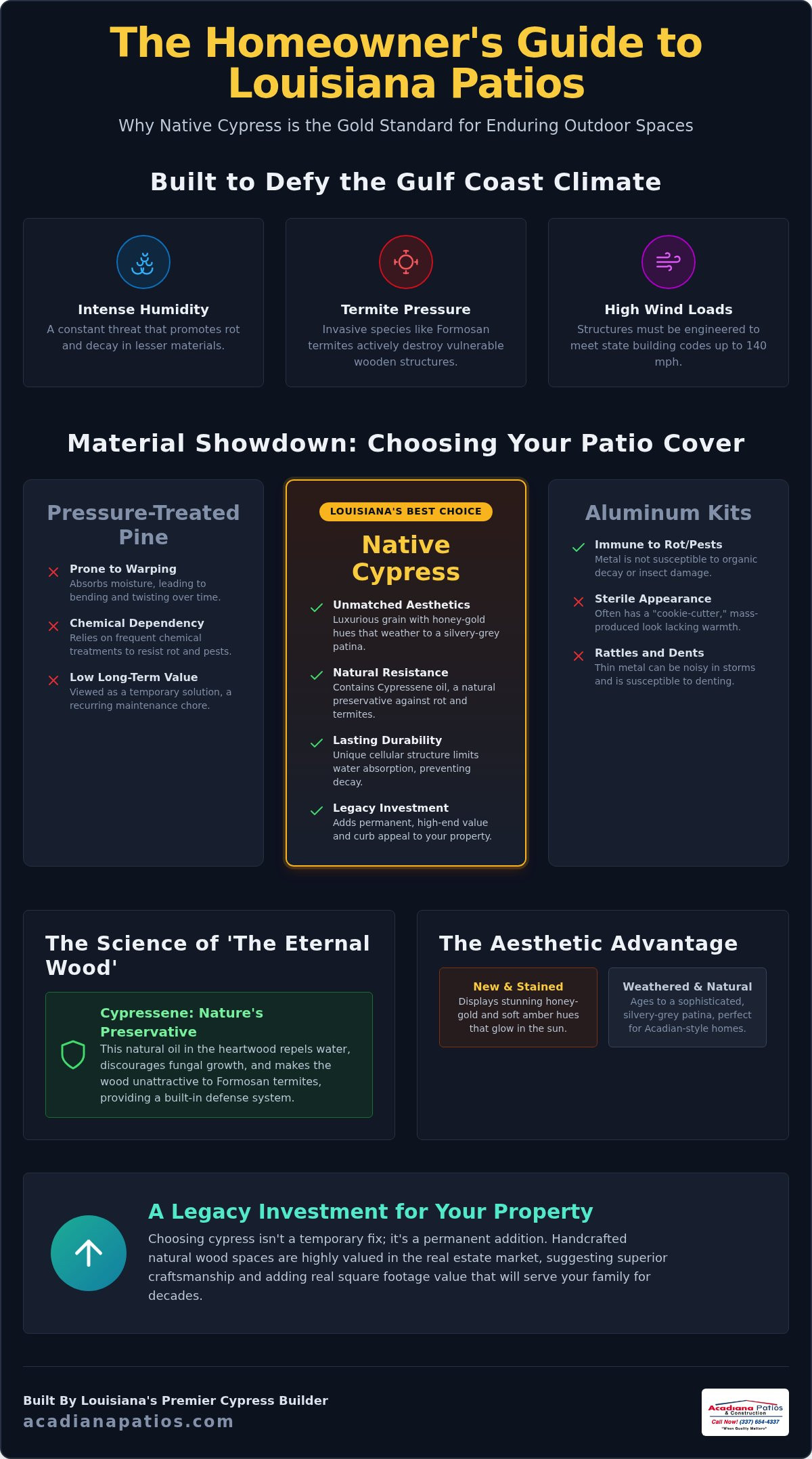 Cypress Patio Cover Louisiana: The Ultimate Guide to the 'Eternal Wood'