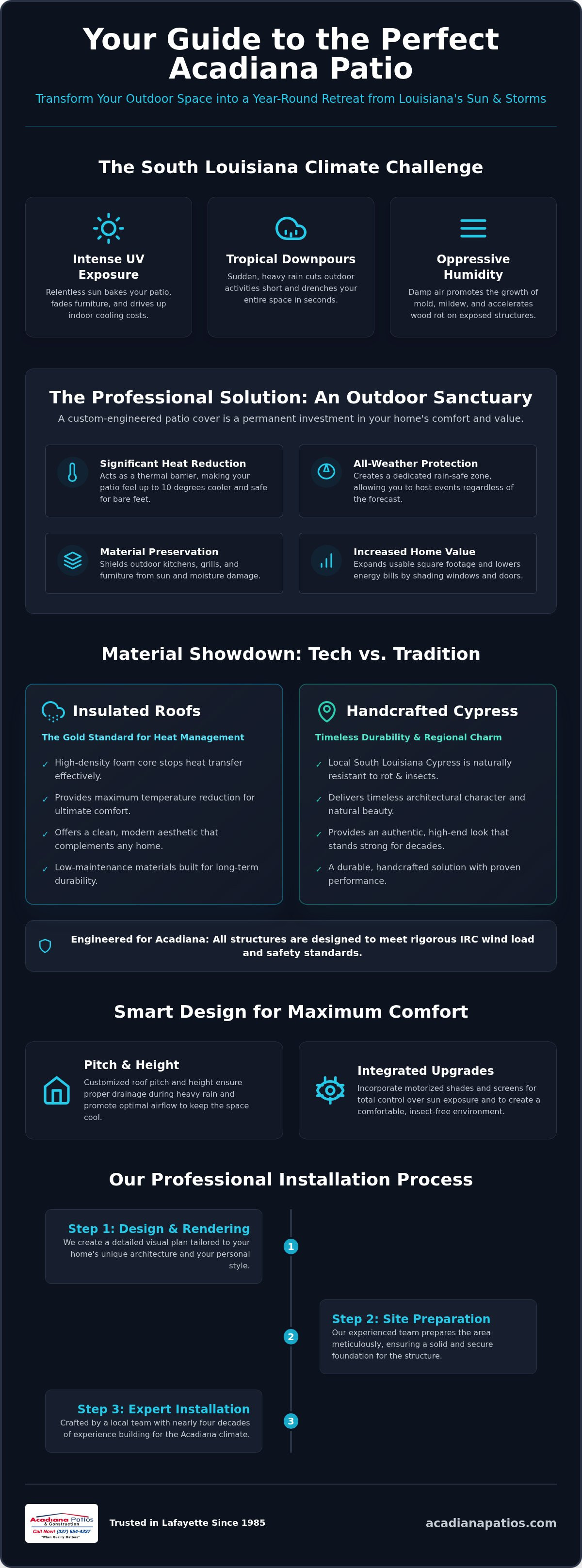 Patio Cover Installation in Lafayette, LA: The Ultimate Homeowner’s Guide