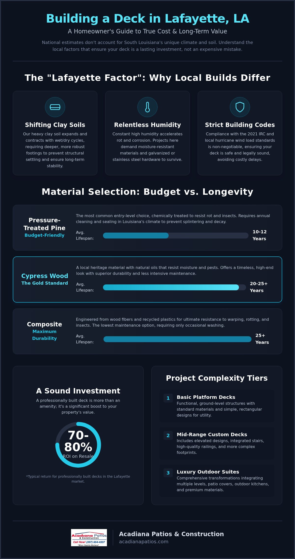 2026 Deck Building Costs in Lafayette, LA