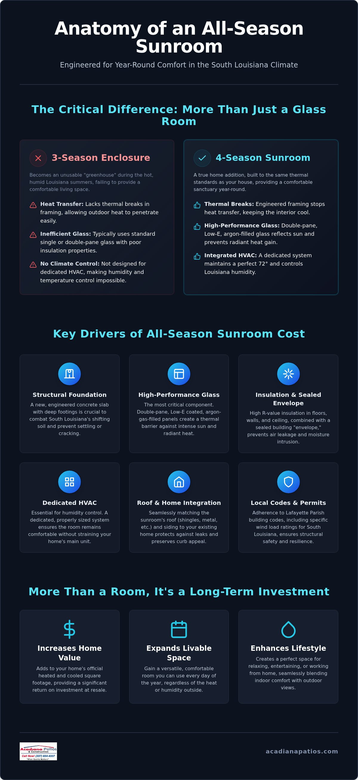 All-Season Sunroom Cost in Lafayette: 2026 Homeowner’s Investment Guide