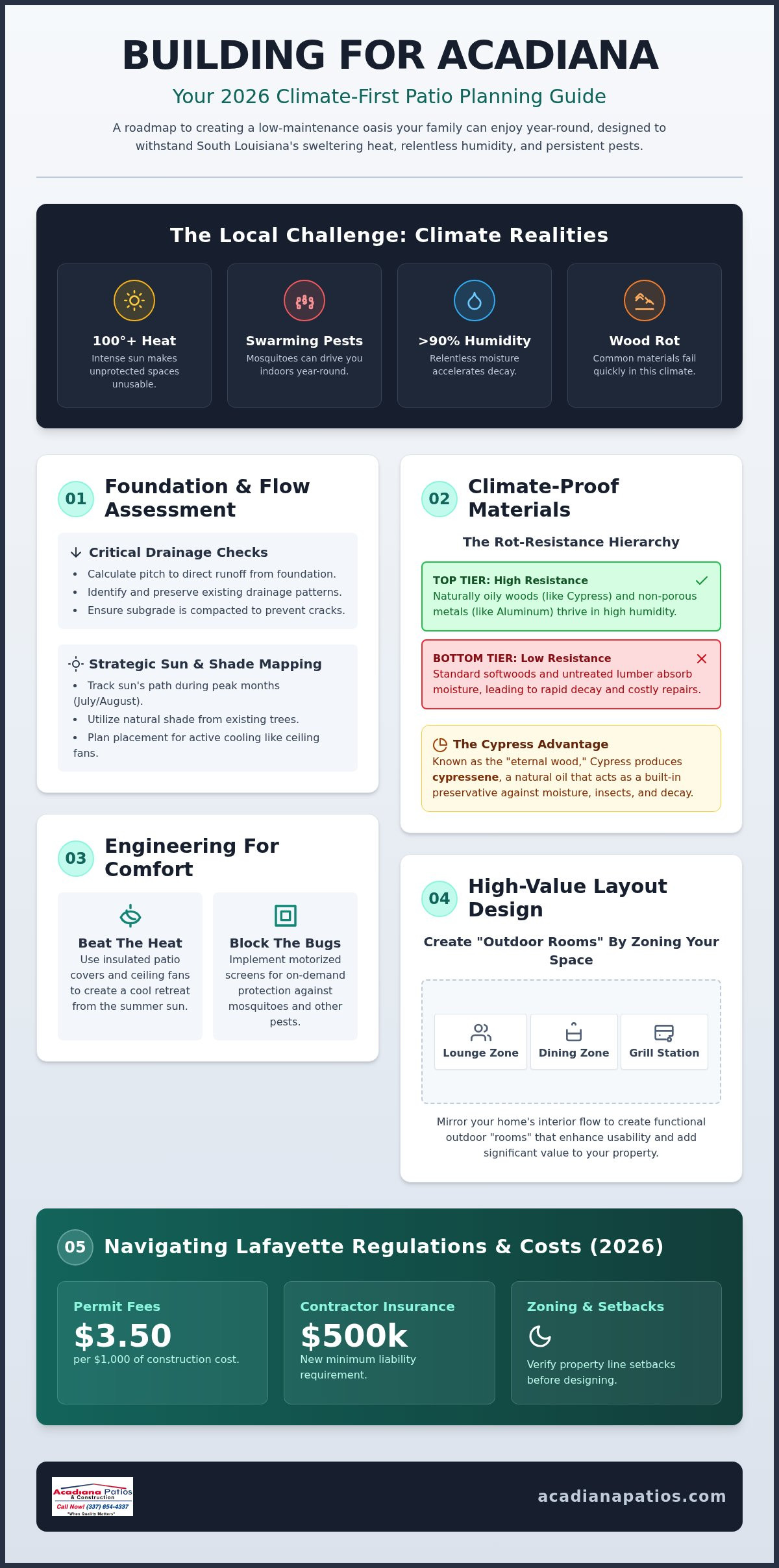 Backyard Renovation Lafayette LA: The Ultimate 2026 Planning Checklist