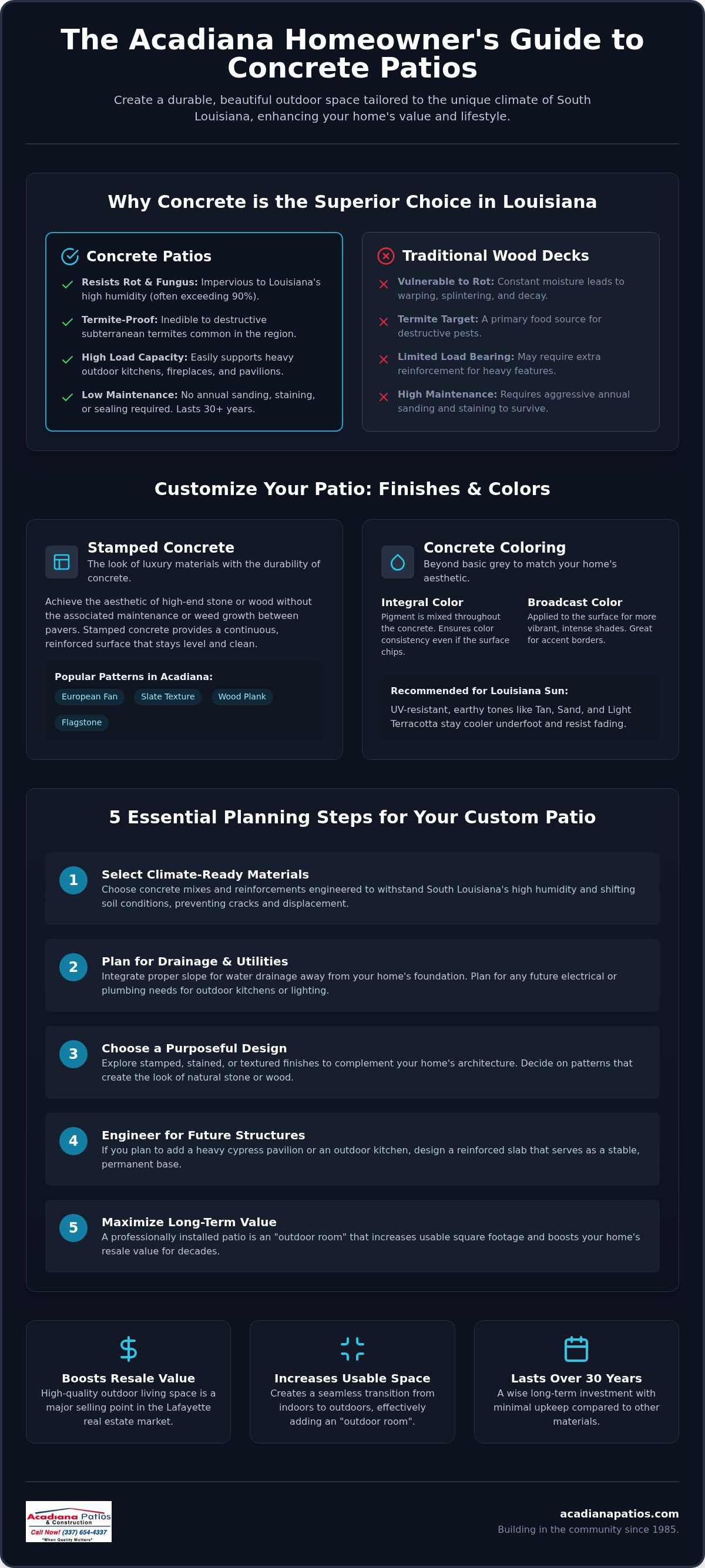 Concrete Patio Designs in Lafayette: A Guide to Custom Outdoor Living