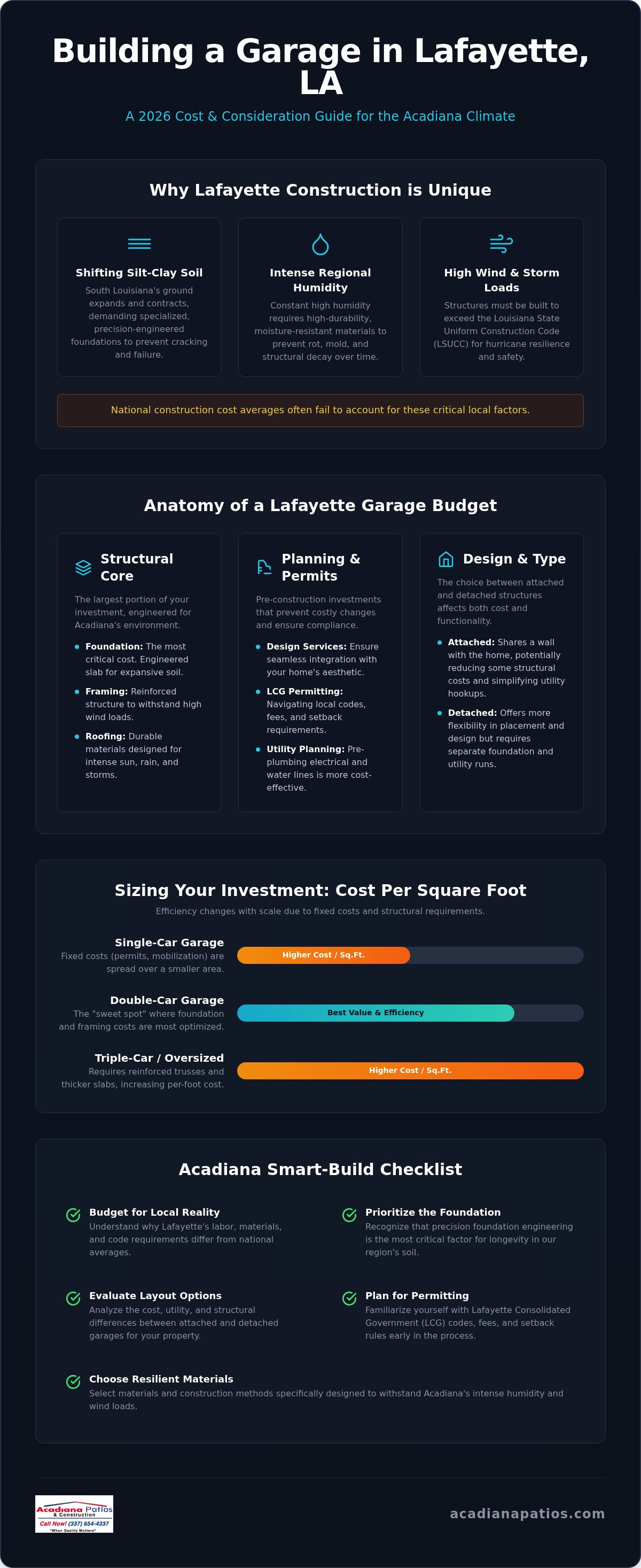 Cost to Build a Garage in Lafayette, LA: 2026 Guide