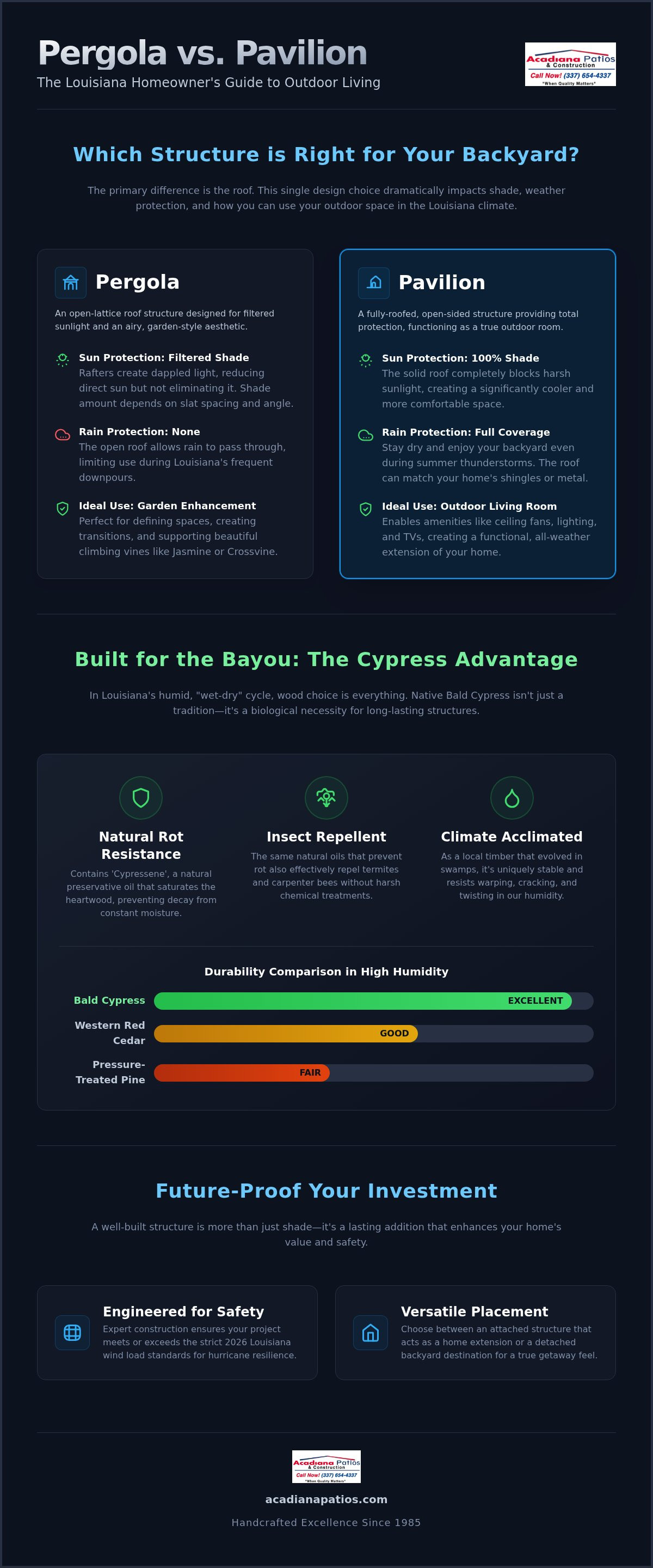 Cypress Pavilion vs. Pergola: Choosing the Best Shade for Louisiana 2026