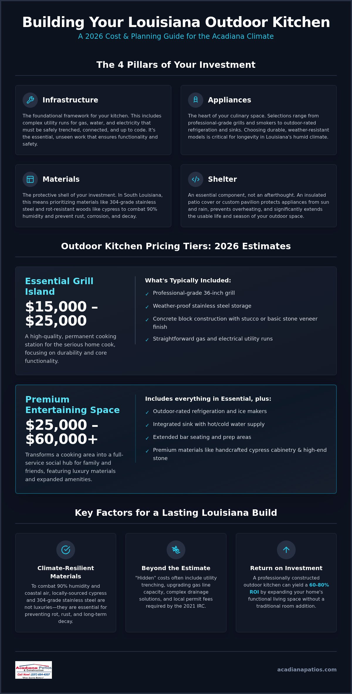Cost to Build an Outdoor Kitchen in Louisiana: 2026 Price Guide