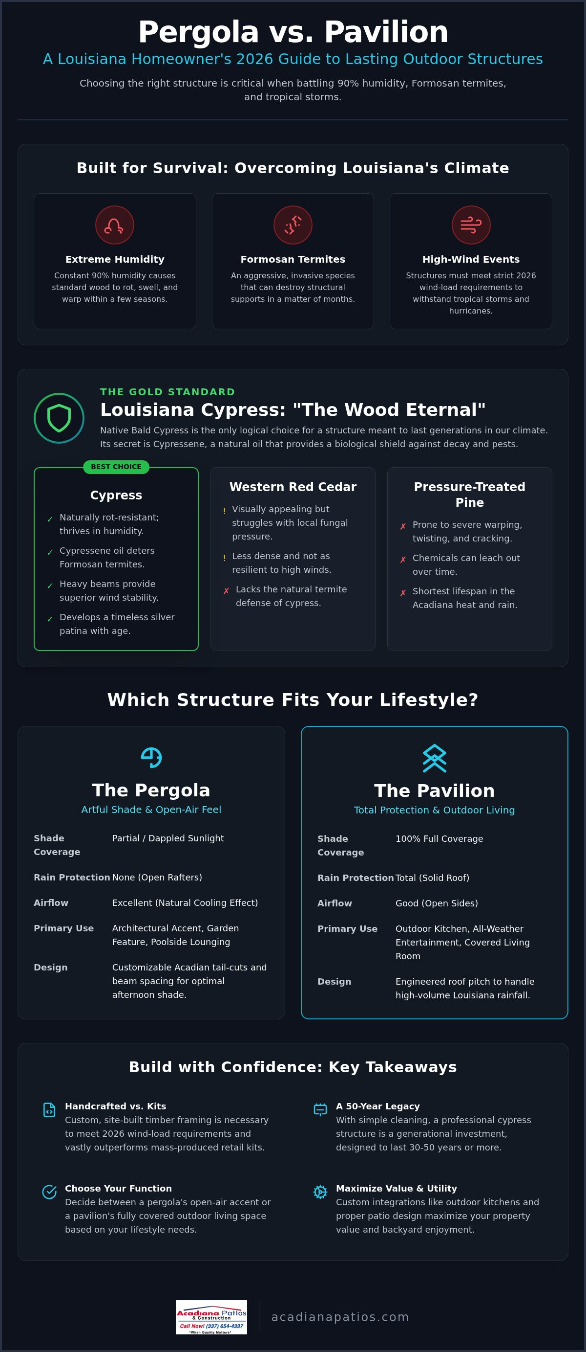 Cypress Pergola vs. Pavilion in Louisiana: The 2026 Homeowner’s Comparison Guide