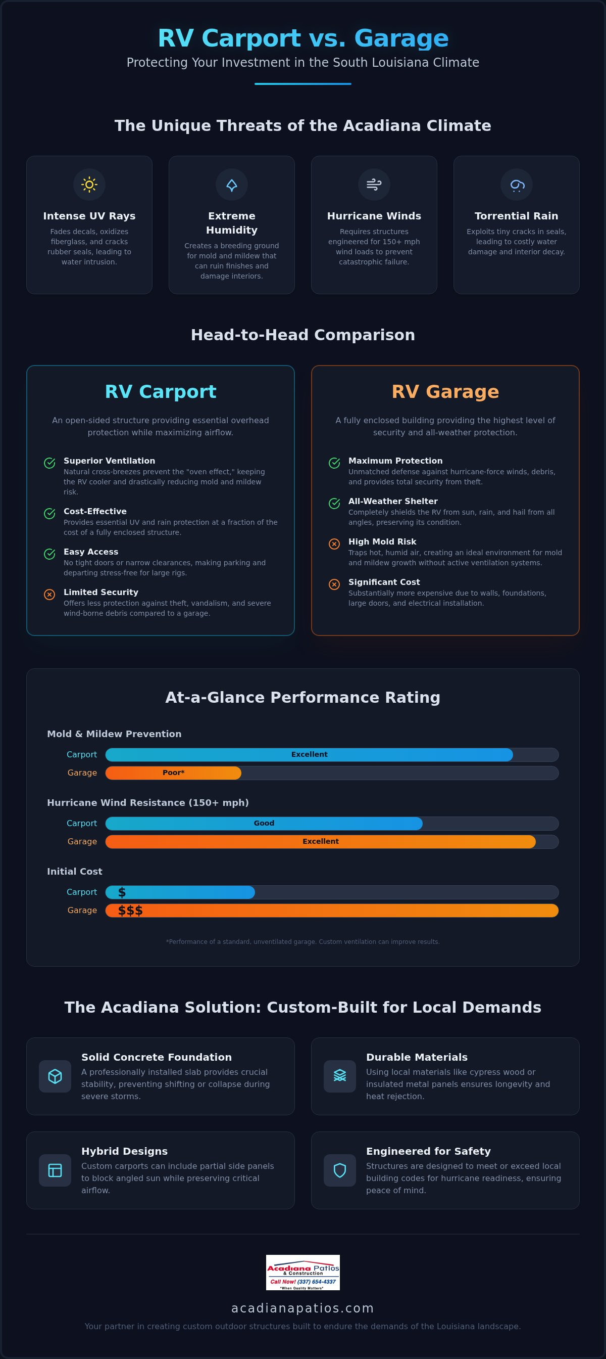 RV Carport vs. Garage: Which Is Best for Louisiana RV Owners in 2026?